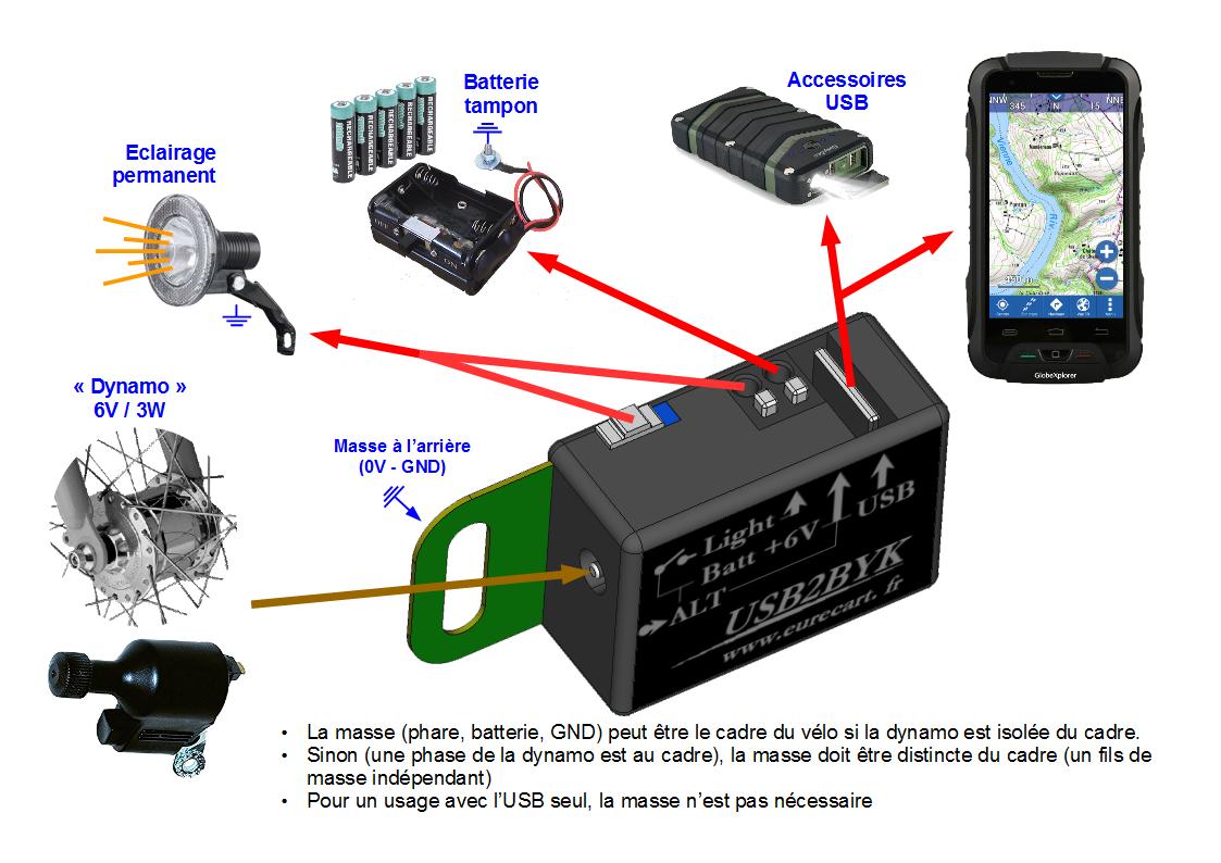 USB2BYK - Principe de montage et d'utilisation